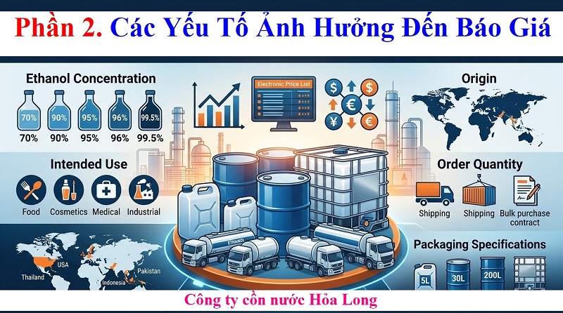 Báo Giá Ethanol Mới Nhất – Cập Nhật Giá Ethanol Theo Từng Loại Và Ứng Dụng